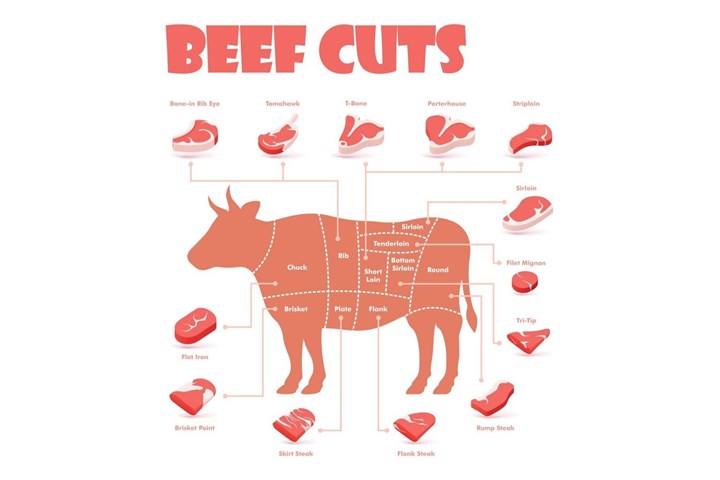 What is Flank Steak in Australia? (Is it Same Beef Flank?) | New Idea  Magazine